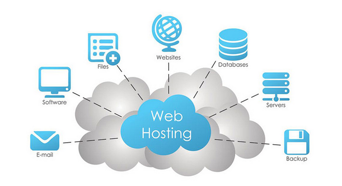 Best web hosting services
